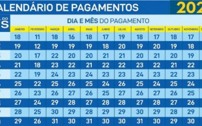 Calendário do Bolsa Família